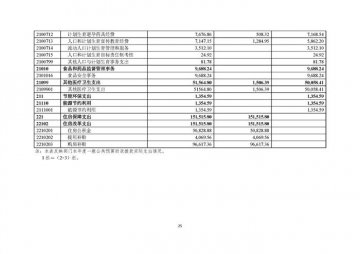 国家卫生计生委2014年部门决算