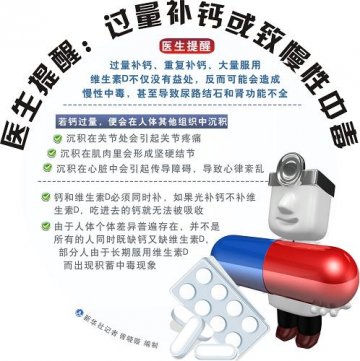 图表：医生提醒：过量补钙或致慢性中毒
