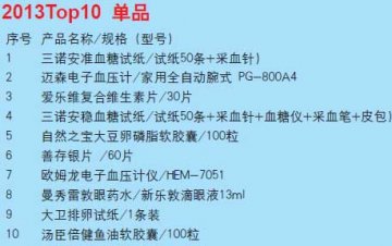 健一网：进驻10个城市，加快O2O