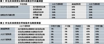 原料药外包服务商“兴趣”转变