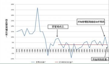 国务院深化医药卫身体制改革领导小组简报（第99期）