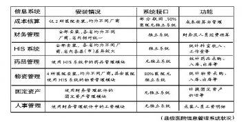 县级医院成本 应摸得着底探得到边