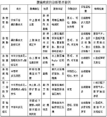 第九篇 症状与体征（二）