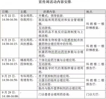 9月22日瑞金医院2015合理用药周启动啦！