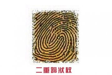 指纹竟决定你的爱情