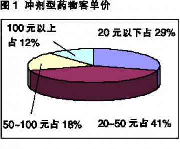 口感、包装是焦点