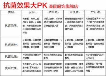 关爱女性健康 呵护生命之源---性与命的关系