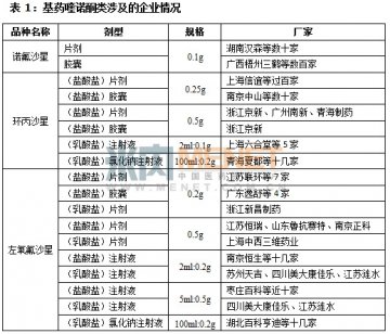 基药喹诺酮类抗生素市场众生相