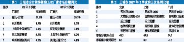 重点品种点评