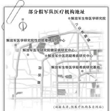 总后卫生部公布59家假军队医疗机构名单