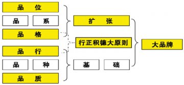六位成“品”