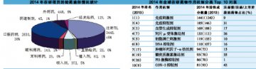 创新减速？