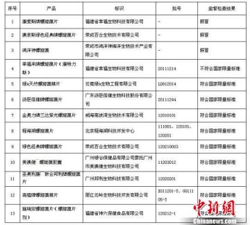 云南食药监局：抽验云南产螺旋藻铅含量均未超标