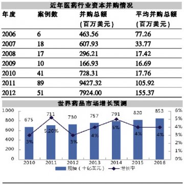 三大推手发力 流通亮点频现