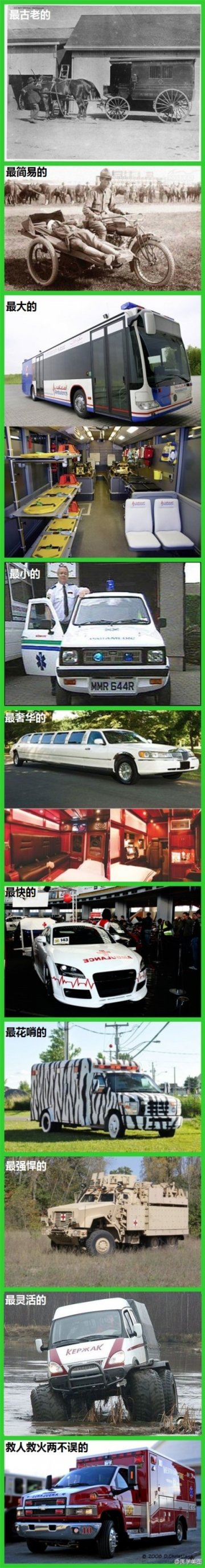 信息图：那些有趣的救护车