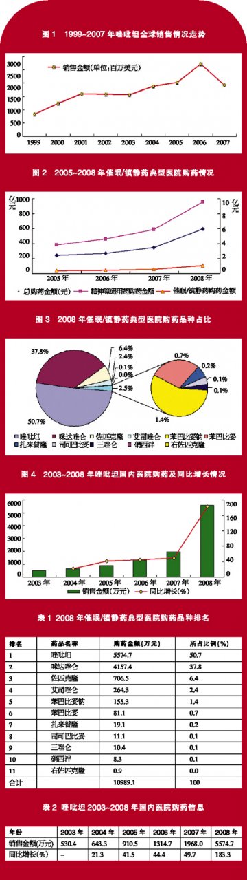 老药唑吡坦不服老