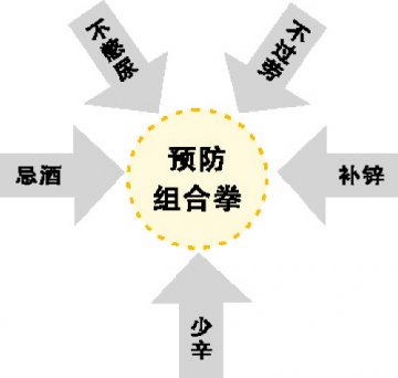 别挡住幸福的路口
