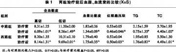 步长稳心颗粒治疗冠心病心绞痛临床观察