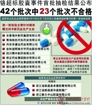 胶囊生产监控盲点：监管部门与企业都没有重视
