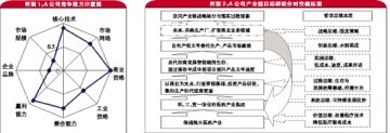 用哲学思维细分战略