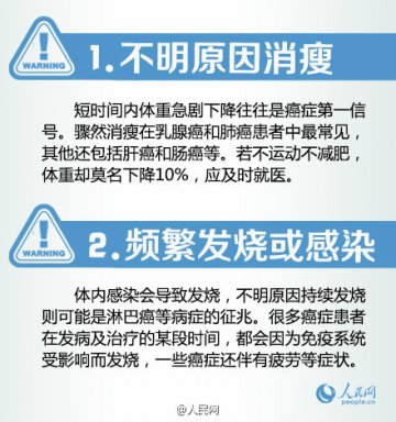 16个癌症信号 你注意过么？