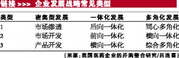 药企整合“三部曲”