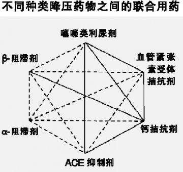 新版《欧洲高血压指南》新在哪？