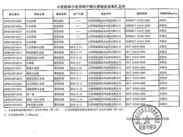 面粉老大遭遇硼砂门 五得利称或被对手中伤
