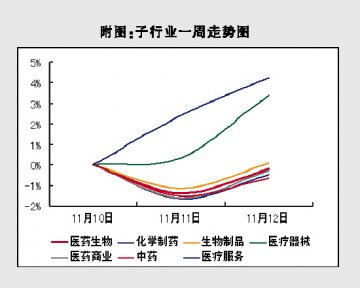 不温不火，异军突起