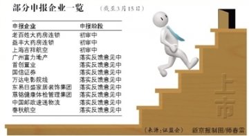老百姓大药房等初审 零售药店有望首次进入A股