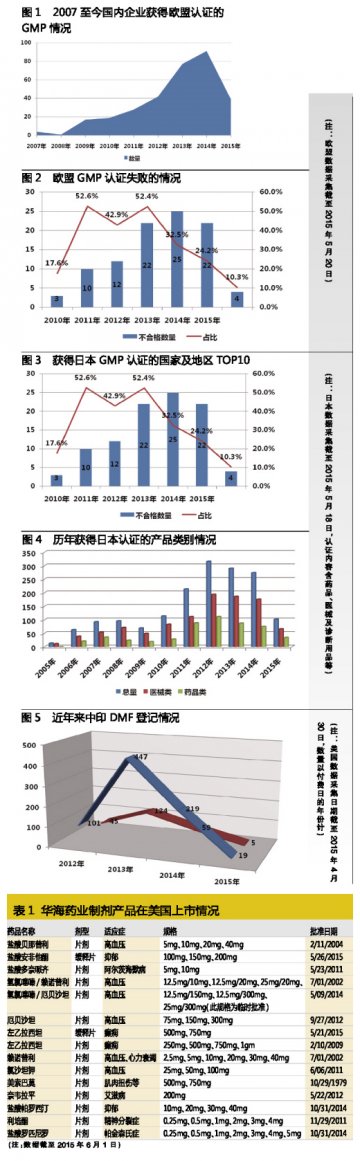 发达国家认证环境深度报告
