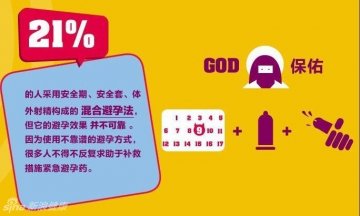 19.全世界关于性的私密报告