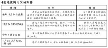 北京工商月查扣问题猪肉两万公斤