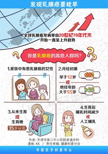 越年轻越“胸”险 乳腺癌防治要趁早
