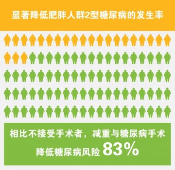 术前手册结合指南5