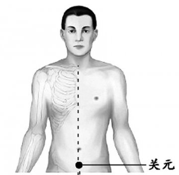 中医专家推荐十大养生要穴 可强身健体