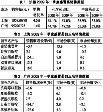 一季度销量或增