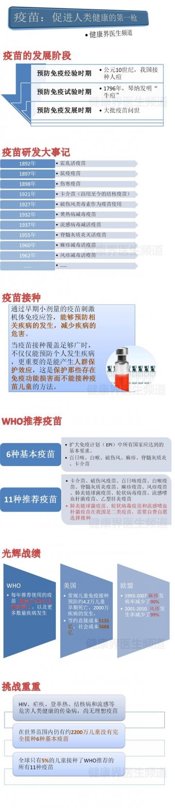 信息图：疫苗：促进人类健康的第一枪