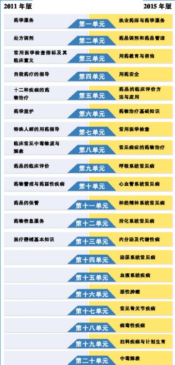 《药学综合知识与技能》更重视理论联系实际