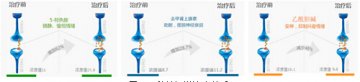 医学揭秘：影响人类失眠的神经递质