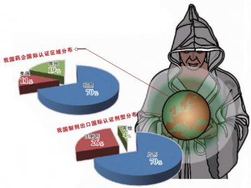 别让制剂出海亮闪了眼