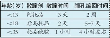 手机小说看多了也伤眼