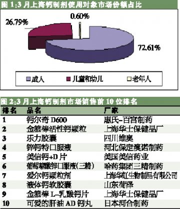 本土企业最强势
