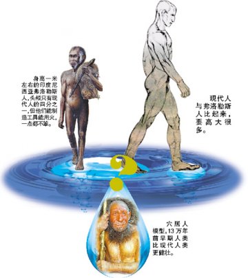 人类进化到极限了吗？专家称微观演化从未停止
