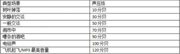 半数耳机存在听力损伤风险，保护听力刻不容缓