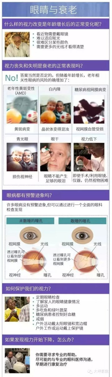 眼睛与衰老的那些事宜