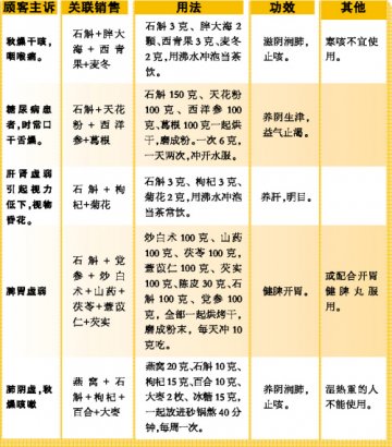 石斛：湿热重的人慎用