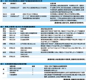 顶层设计趋完善：政策指数稳步回升