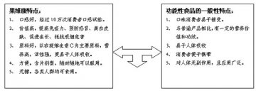 果维康：从0到过亿的非竞争营销密码