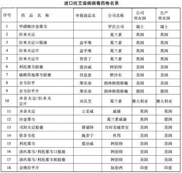 财政部 国家税务总局关于免征进口抗艾滋病毒药物税收问题的通知